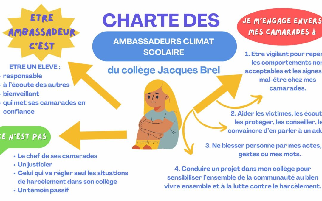 Formation de nos ambassadeurs Climat Scolaire